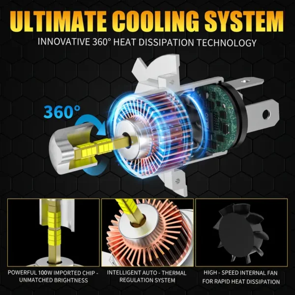 AILEO H4 LED Headlight Bulbs