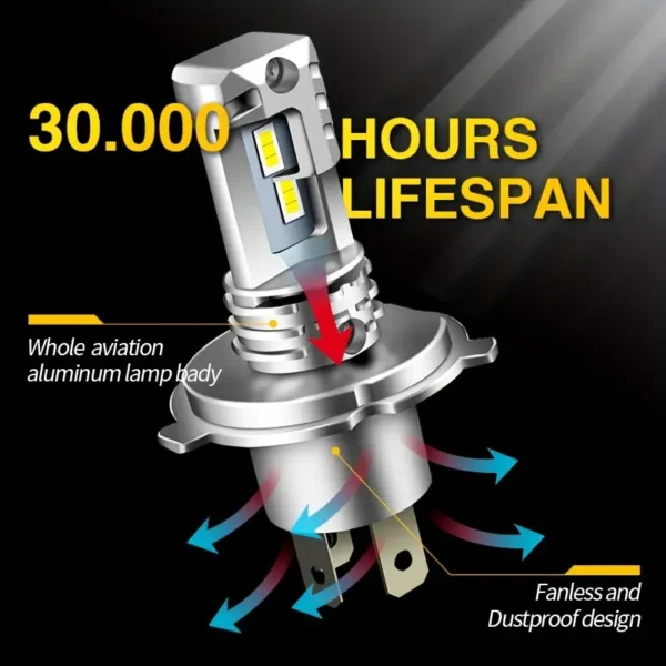 cd4e2d4de832b7e5d877e87f7975e222.webp H4 9003 LED Headlight Bulb